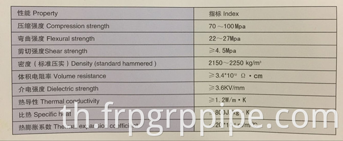 ขั้วบวก FRP อิเล็กโทรไลต์และฟิล์มแคโทดสำหรับเซลล์อิเล็กโทรไลต์